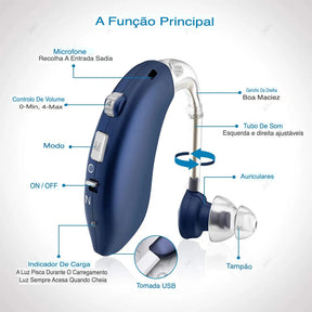 Aparelho Auditivo Digital Recarregável- ClarityPro Lançamento (02 UN)